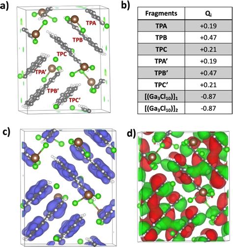 stacking tolerances|A unique trimeric triphenylene radical cation: stacking aggregation .